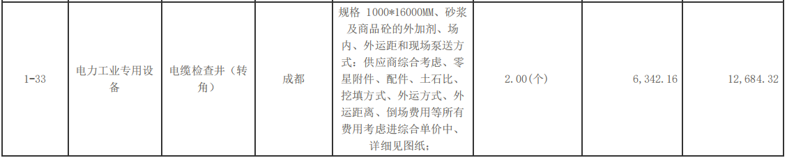 自贡市机关事务管理局原工商大楼配电设施改造项目中标（成交）结果公告