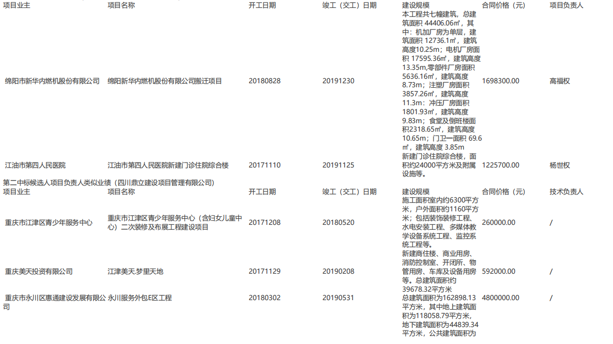 亚青寺僧尼危房改造项目监理评标结果公示