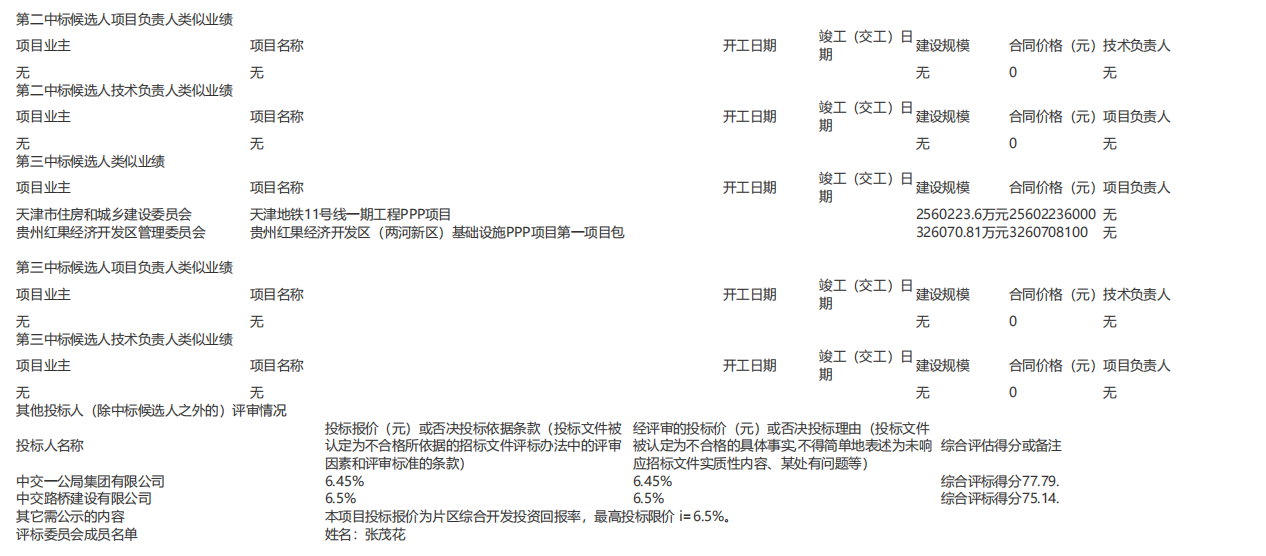 （怡心湖 C 区片区综合开发项目城市合伙人招标）评标结果公示